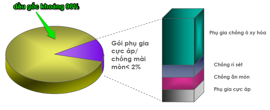 thanh-phan-dau-banh-rang