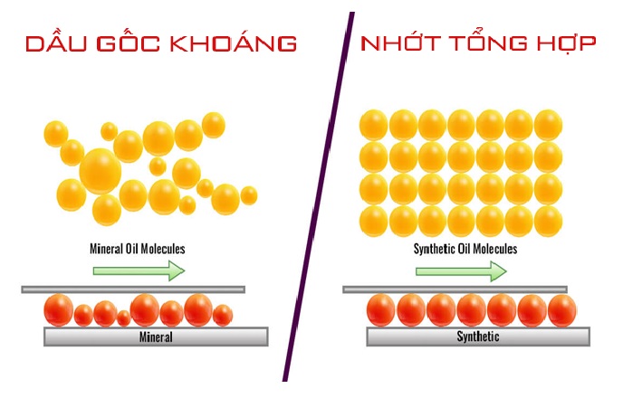 dau-goc-khoang-dau-tong-hop