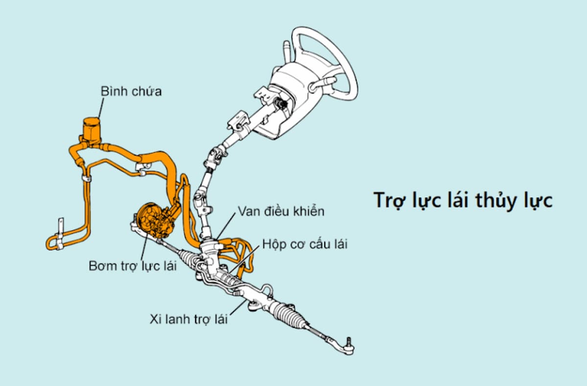 tac-dung-dau-tro-luc-tay-lai